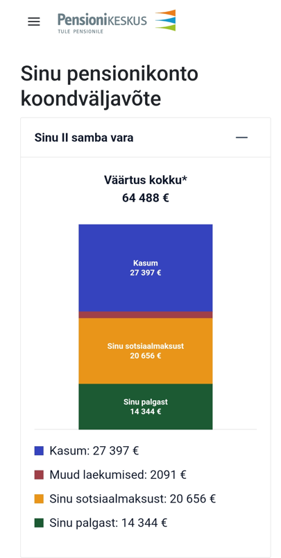 Pension on vist üks kõige igavam asi, millest rääkida. Kes tahaks ikka mõelda selle kauges tulevikus oleva asja peale? Parem elada siin ja praegu, nüüd ja kohe.